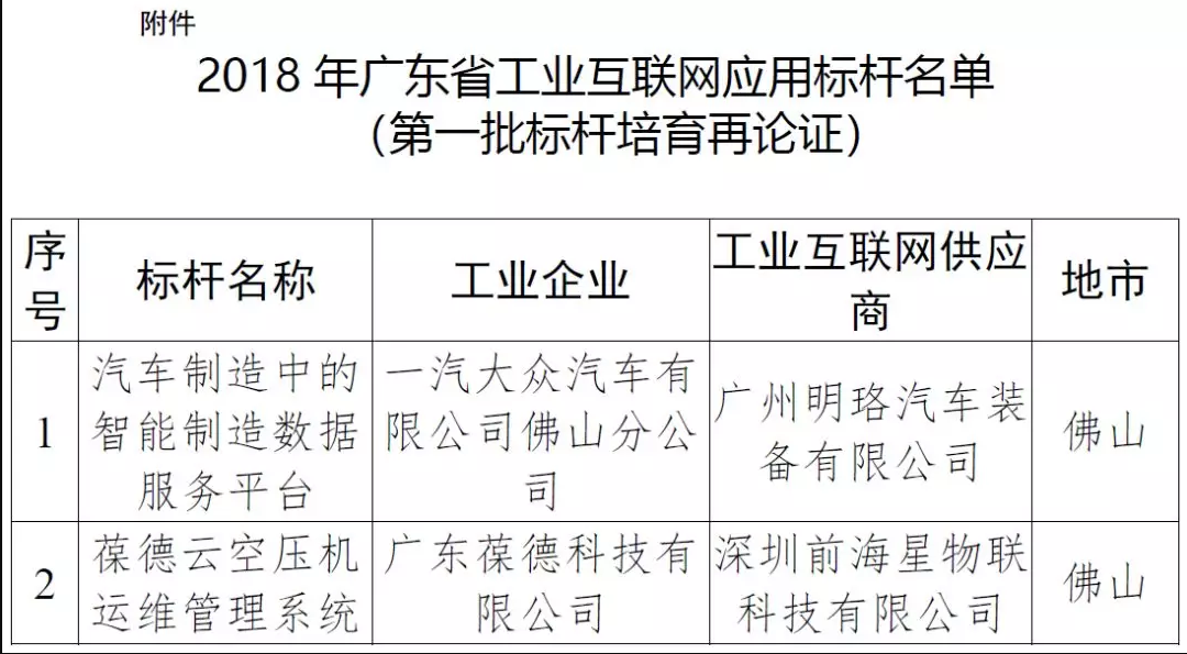 第一批標桿培育再論證 第一批標桿培育再論證